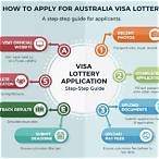 australia visa lottery